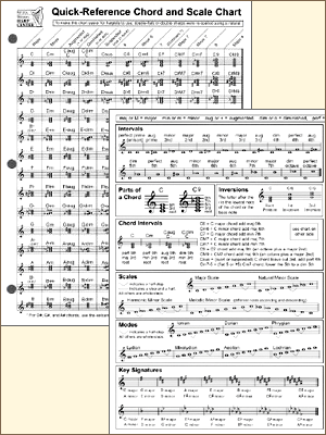Major+musical+scales+chart